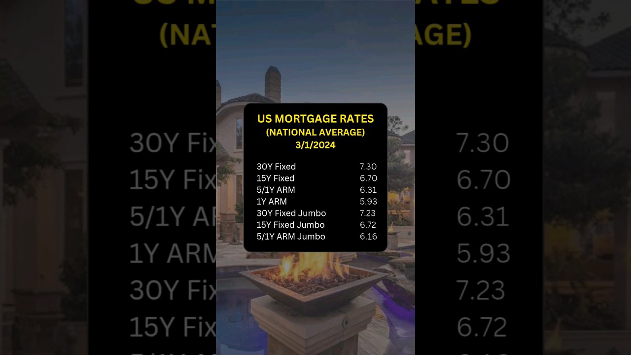 US Mortgage Rates Today! Need help? 🤝 #DallasRealEstate #USMortgageRates