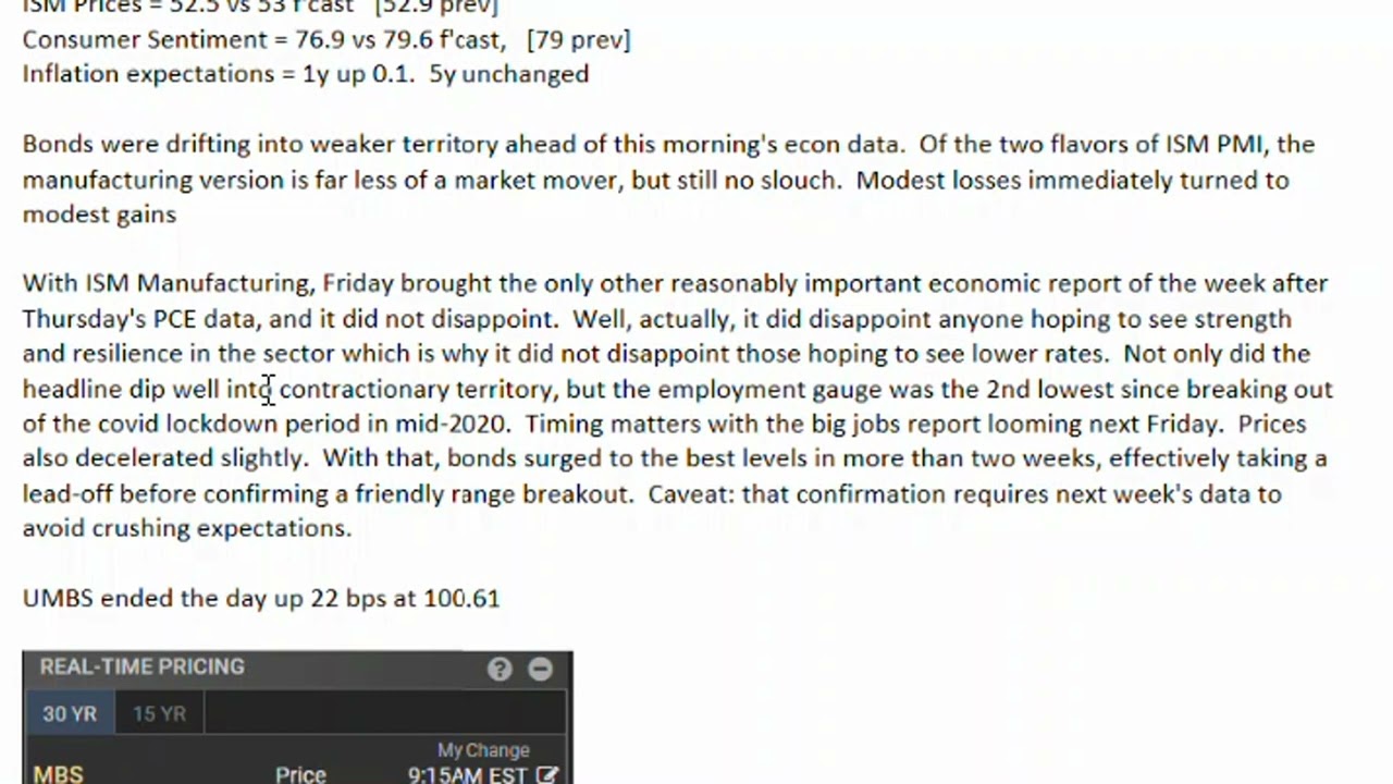 Mortgage Today 03/01/24: UMBS Surges, Economic Indicators Signal Shift in Mortgage & Bond Markets