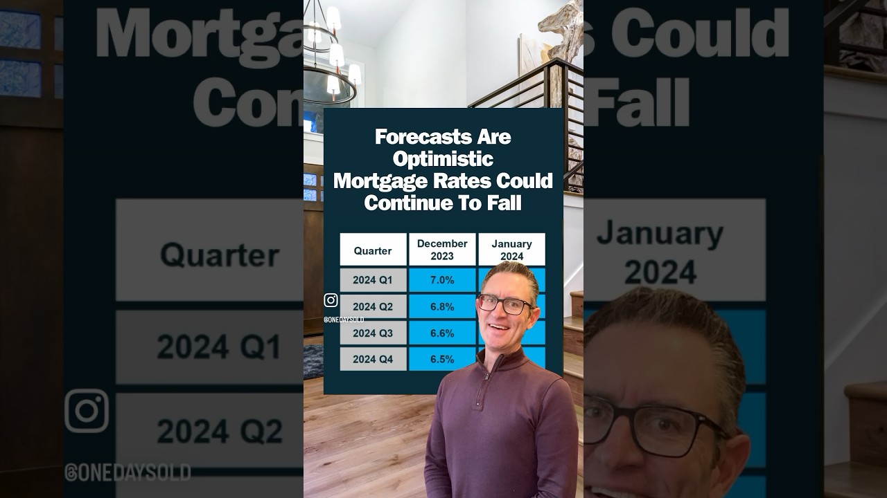 Want to know what experts think will happen with mortgage rates this year?