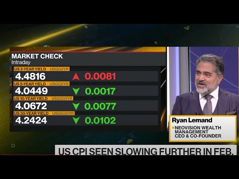 Interview on Bloomberg @markets Middle East DayBreak Show on March 11th, 2024