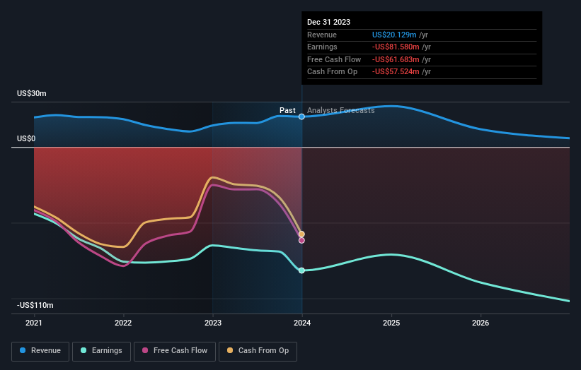 Is it time to start worrying? Analysts have recently lowered their outlook for HOOKIPA Pharma Inc. (NASDAQ:HOOK).