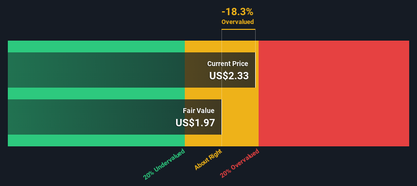 Calculating the intrinsic value of Broadwind, Inc. (NASDAQ: BWEN)